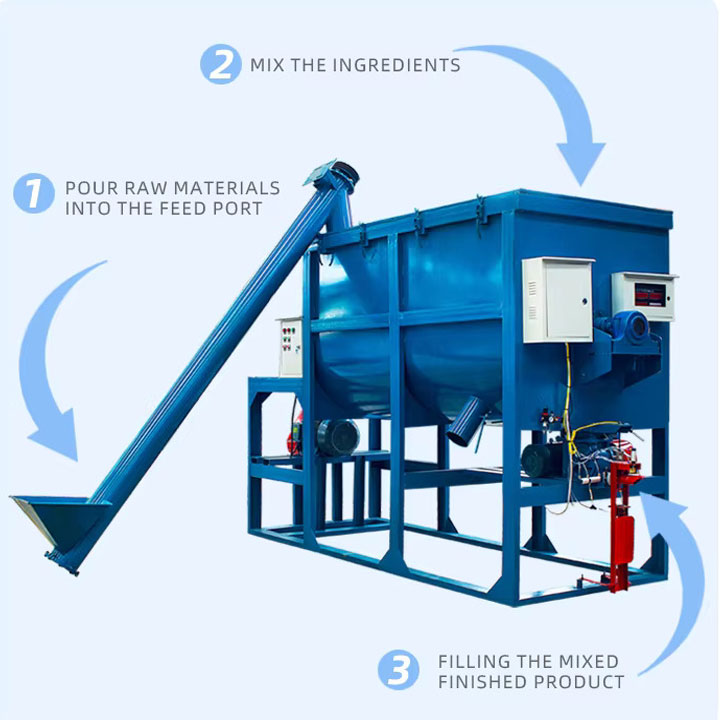 Máy trộn sơn chống thấm 2 thành phần - Ảnh 1