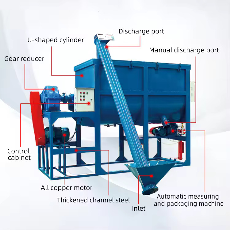 Máy trộn sơn chống thấm 2 thành phần - Ảnh 1